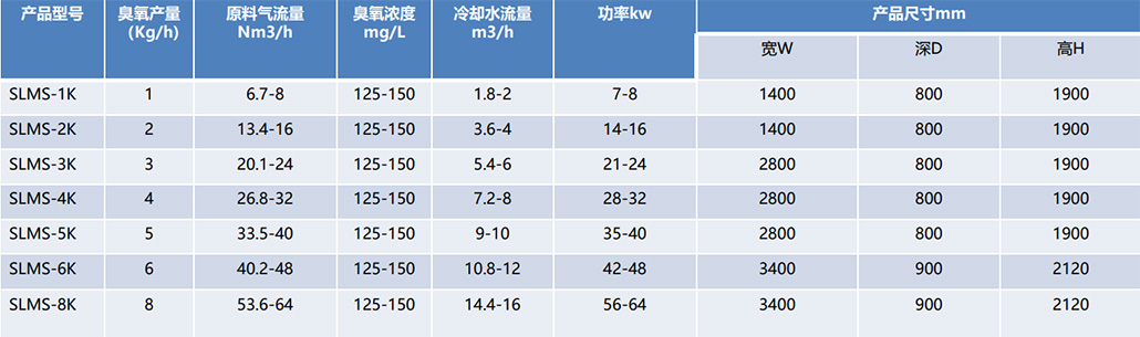 臭氧發生器（中型）技術參數-氧氣源.jpg