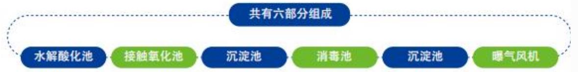 一體化污水處理設備組成.jpg